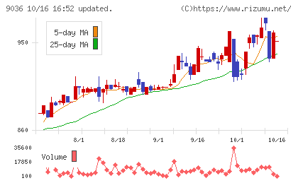 東部ネットワークチャート