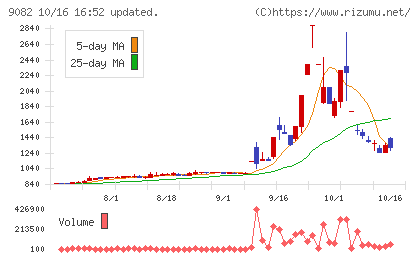 大和自動車交通チャート