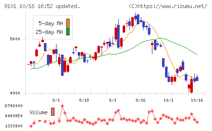 日本郵船チャート