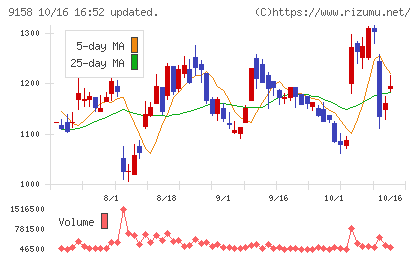 シーユーシーチャート