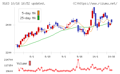 ナレルグループチャート