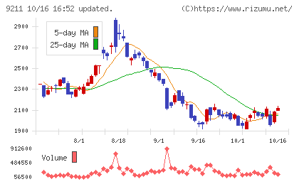 エフ・コードチャート