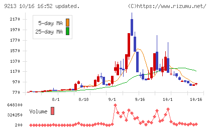 セイファートチャート