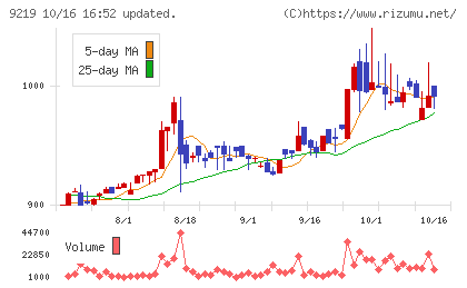 ギックスチャート
