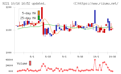 フルハシEPOチャート