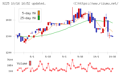 ブリッジコンサルティンググループチャート