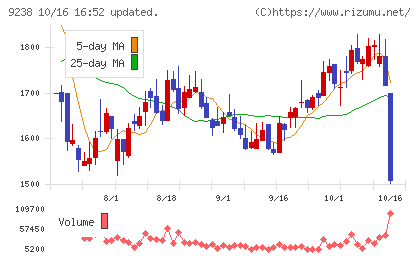 バリュークリエーションチャート