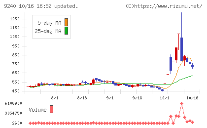 デリバリーコンサルティングチャート