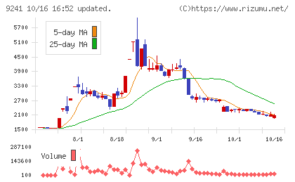 フューチャーリンクネットワークチャート