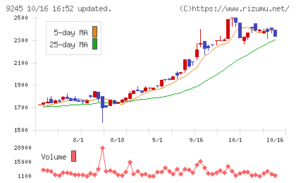 リベロチャート
