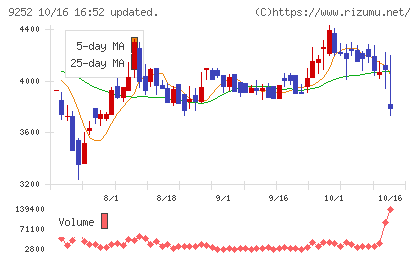 ラストワンマイルチャート