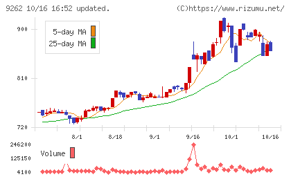 シルバーライフチャート