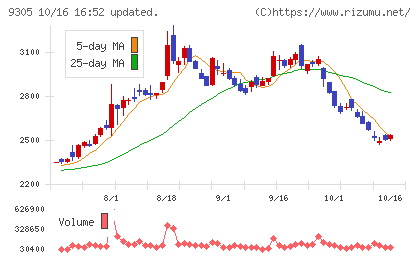 ヤマタネチャート