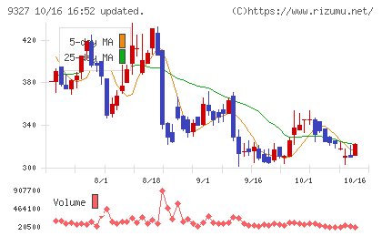 イー・ロジットチャート