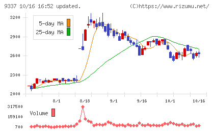 トリドリチャート