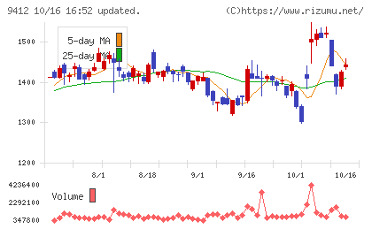 スカパーJSATホールディングスチャート