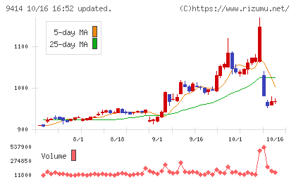 日本BS放送チャート