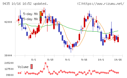 光通信チャート