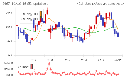 アルファポリスチャート