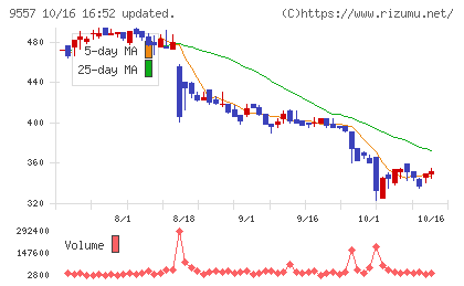 エアークローゼットチャート