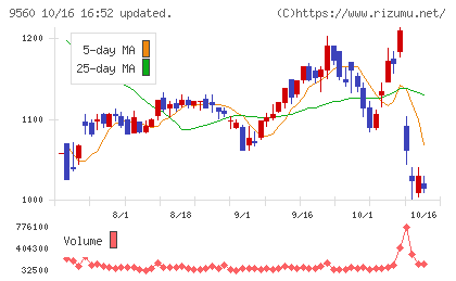 プログリットチャート