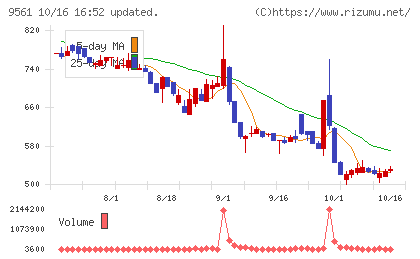 グラッドキューブチャート