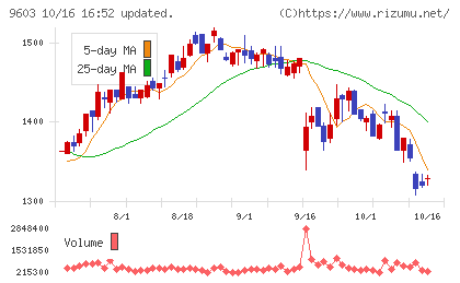 エイチ・アイ・エスチャート