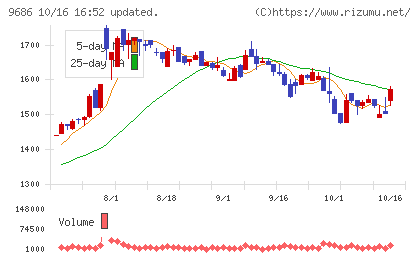 東洋テックチャート