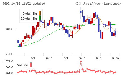 シーイーシーチャート