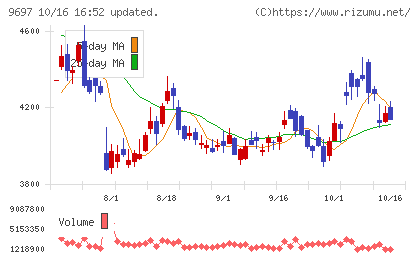 カプコンチャート