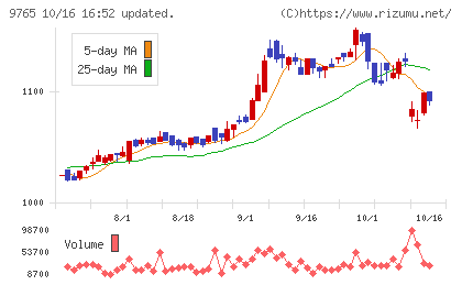 オオバチャート