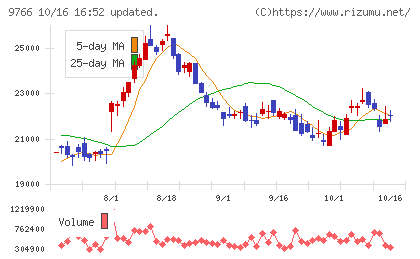 コナミグループチャート