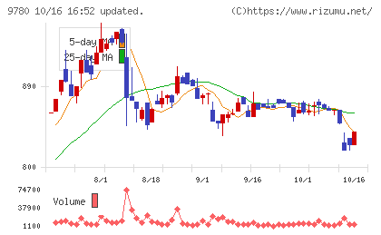 ハリマビステムチャート