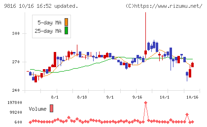 ストライダーズチャート