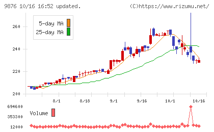 コックスチャート