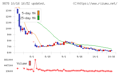 セキドチャート