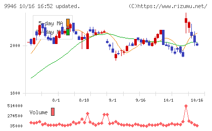ミニストップチャート