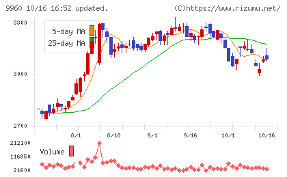 東テクチャート