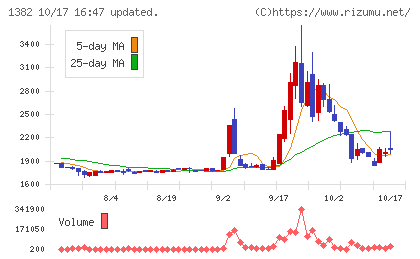 ホーブチャート
