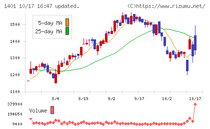 エムビーエスチャート