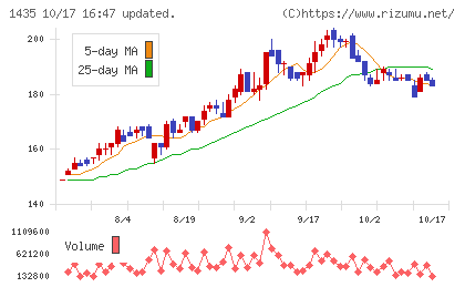 ｒｏｂｏｔ　ｈｏｍｅチャート