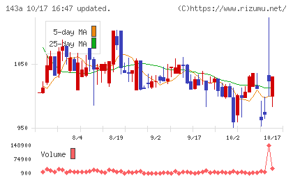 イシンチャート