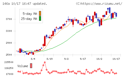 コロンビア・ワークスチャート