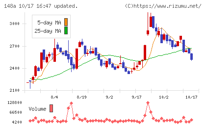 ハッチ・ワークチャート