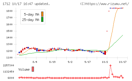 ダイセキ環境ソリューションチャート