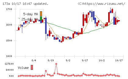 ハンモックチャート