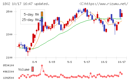 大林組チャート