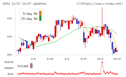 学びエイドチャート