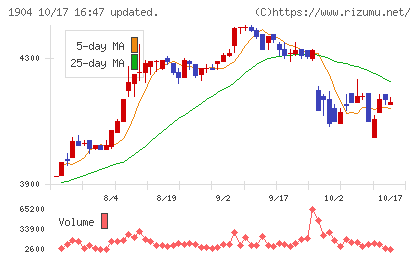 大成温調チャート