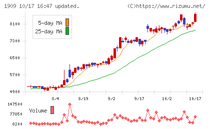 日本ドライケミカルチャート